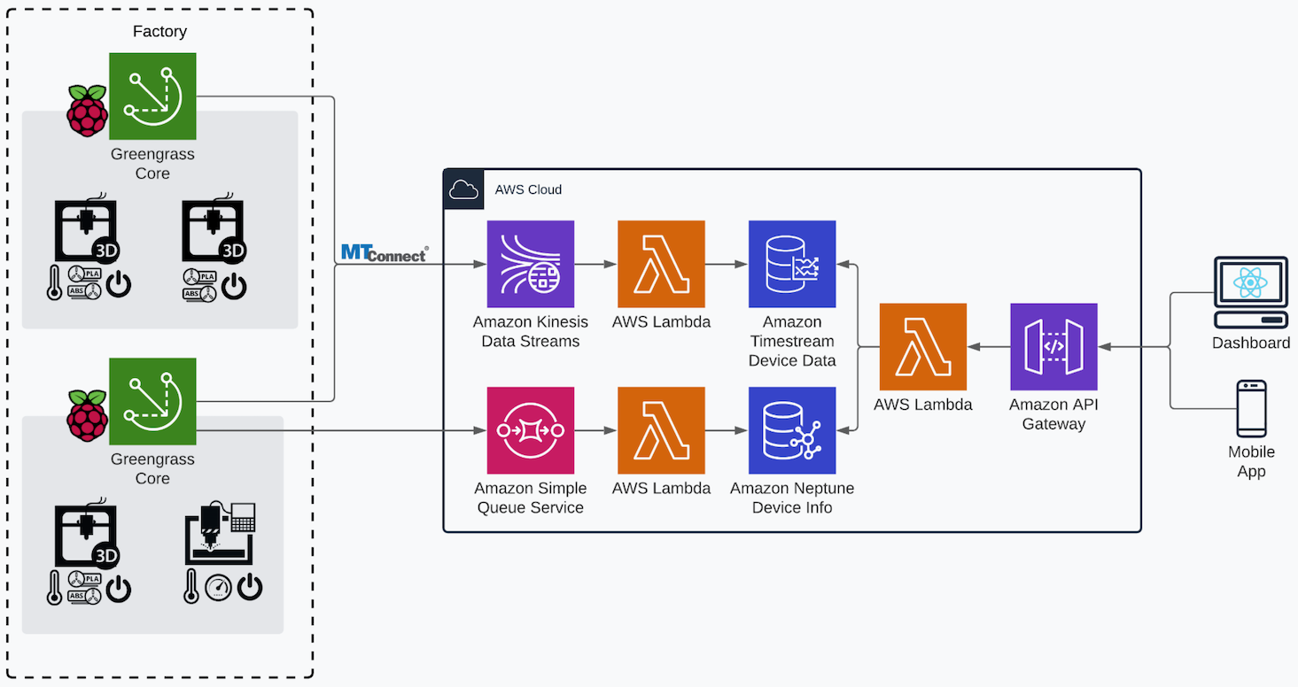 lockheed martin aws architecture